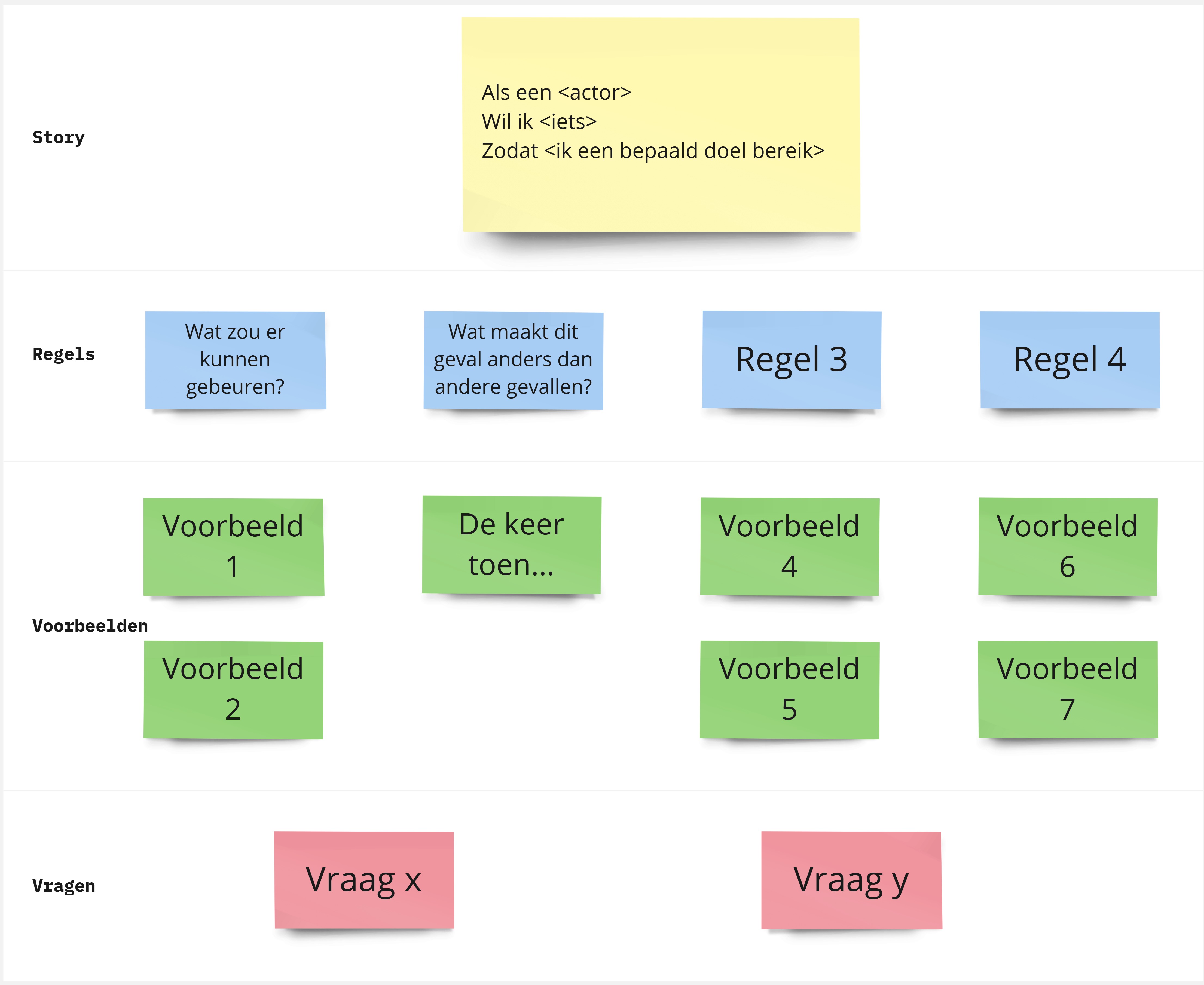 Example map met miro