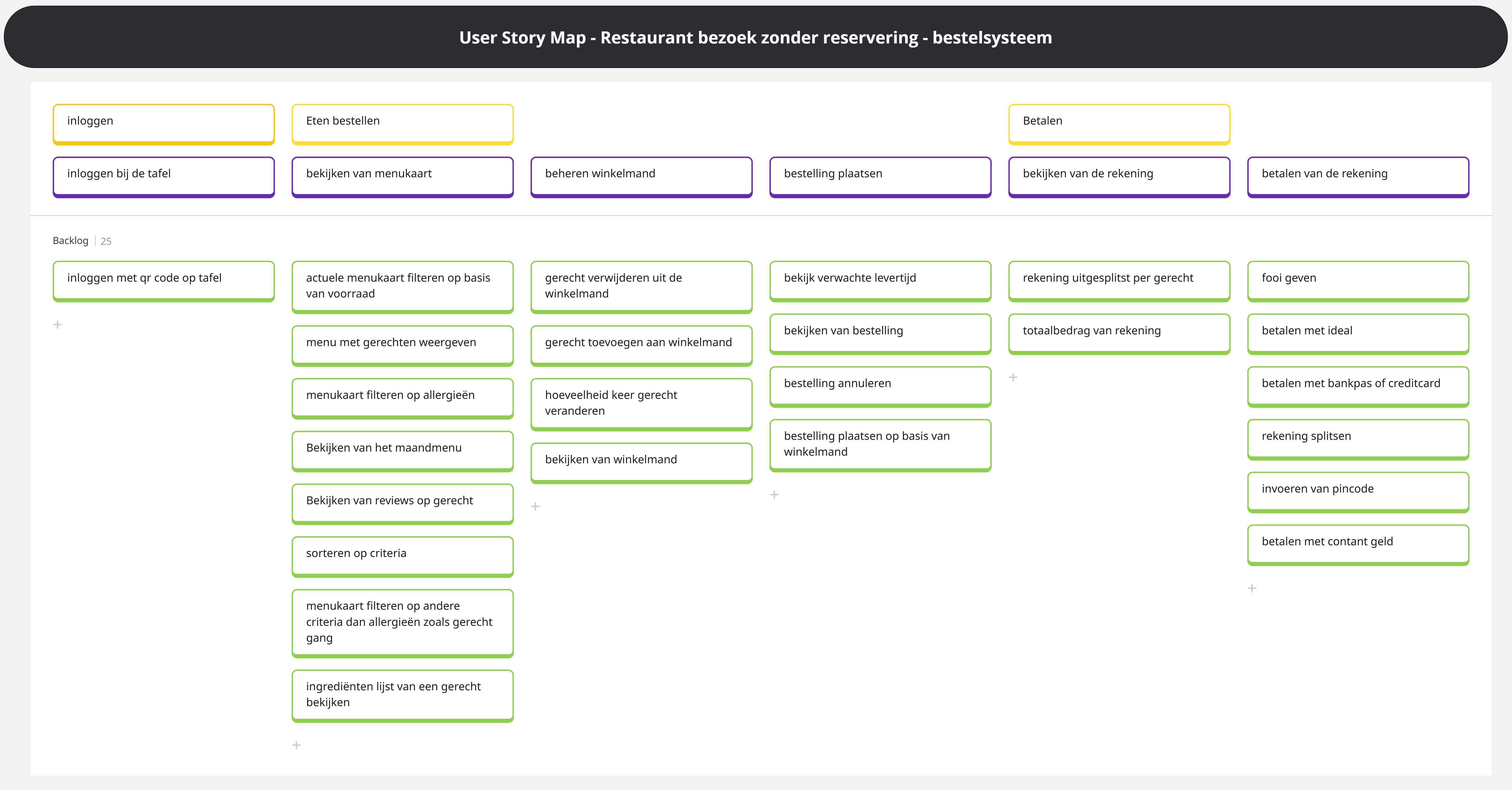 USM zonder releases - restaurant bezoek zonder reservering.jpg
