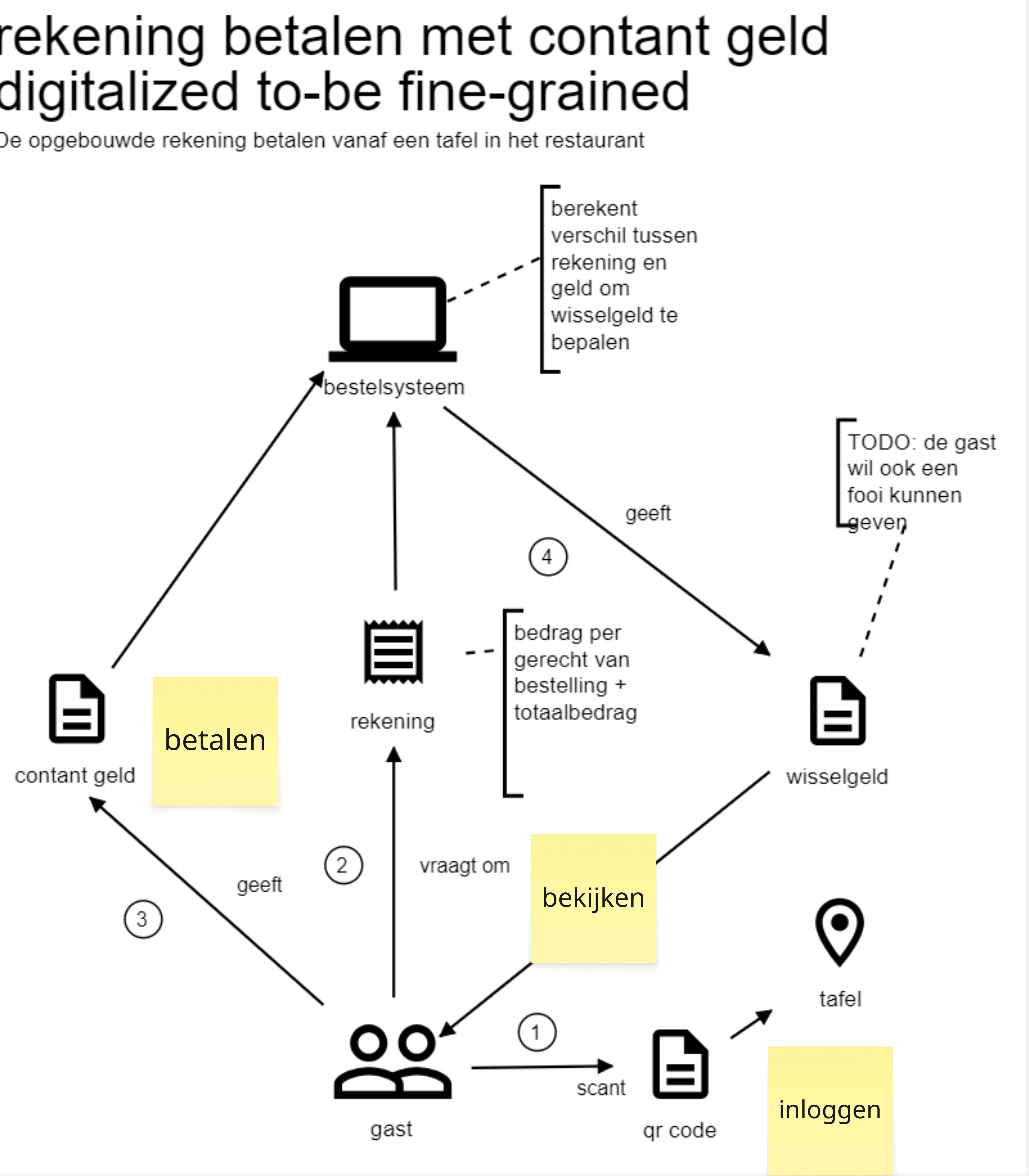 USM backbone - activiteiten - betalen.jpg