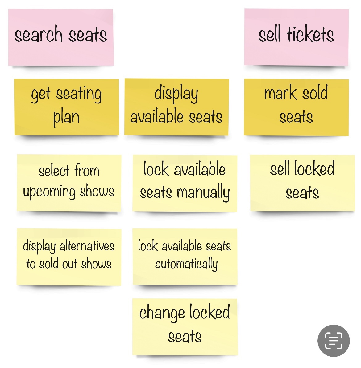 User Story Map van Metropolis casus