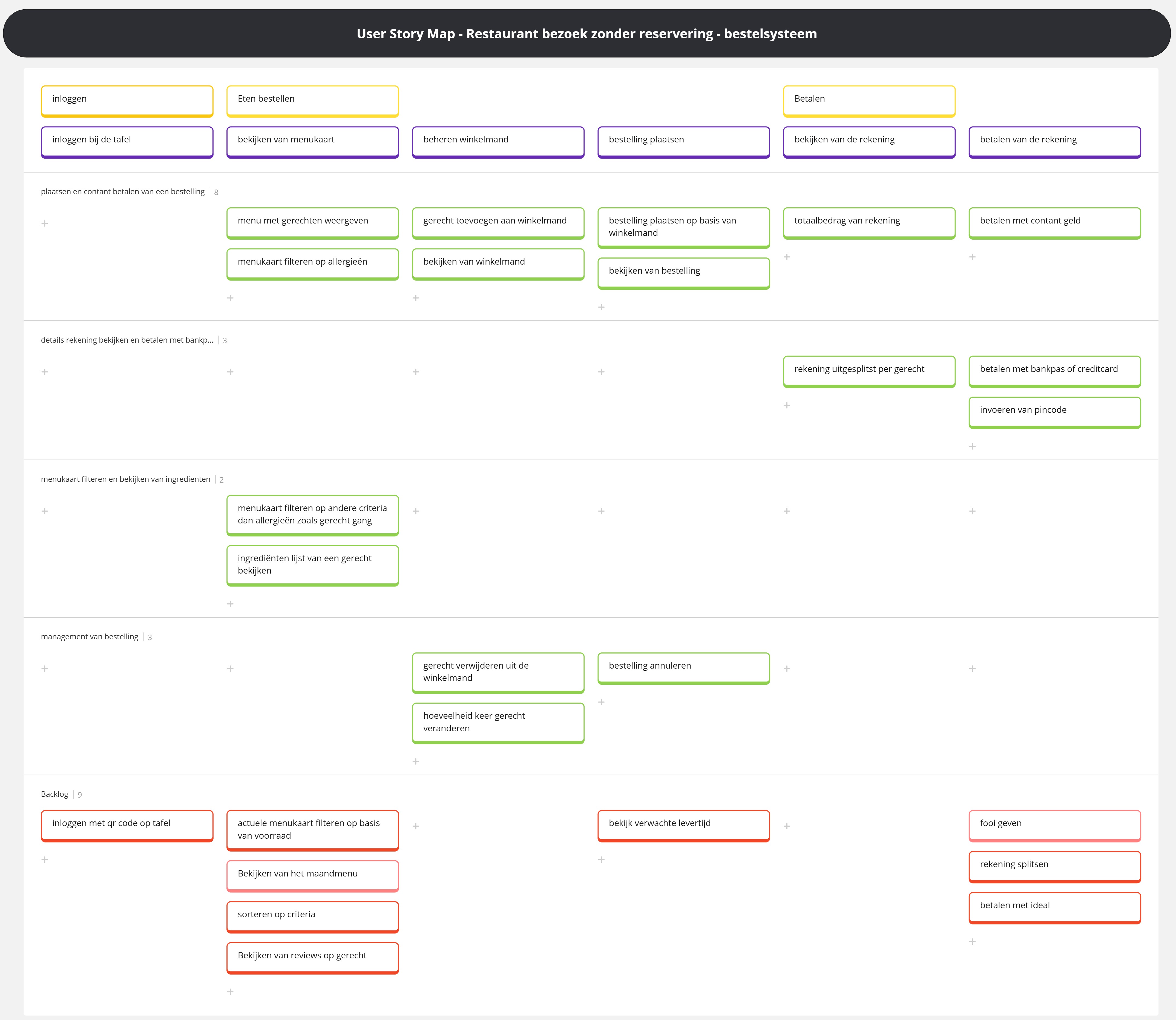 user story map - restaurant bezoek zonder reservering.jpg