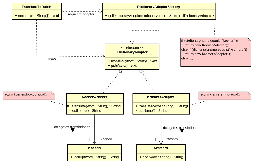Class Diagram met Adapter Pattern