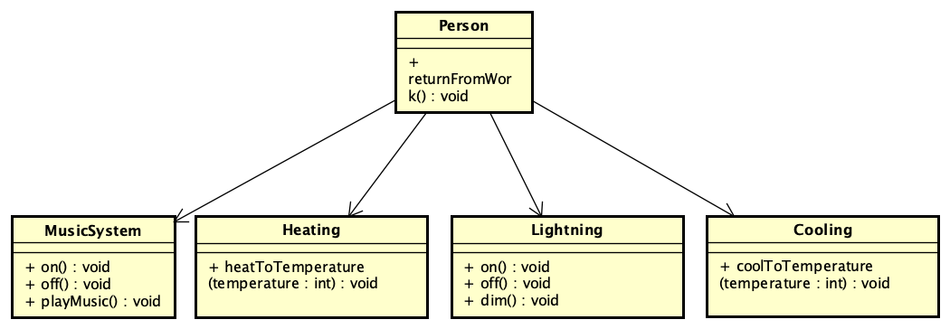 Class Diagram Smart Home System